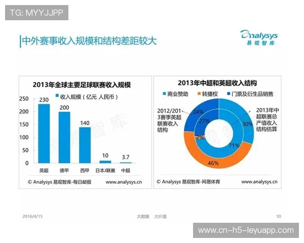 体育赛事网络版权合作模式多元化