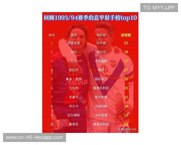 意甲射手榜竞争激烈数名前锋状态火热，意甲射手榜个人最新排名