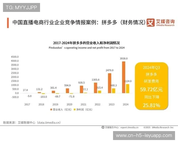 电竞赛事直播互动技术创新趋势 电竞赛事直播互动技术创新趋势